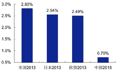 2017年冰雪產(chǎn)業(yè)市場調(diào)研分析報(bào)告