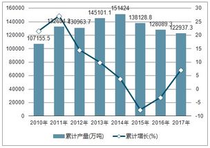 2019-2025年中國鐵礦石原礦市場全景調查與市場分析預測報告